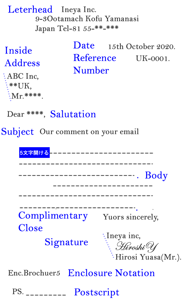 イギリス式ビジネスレター